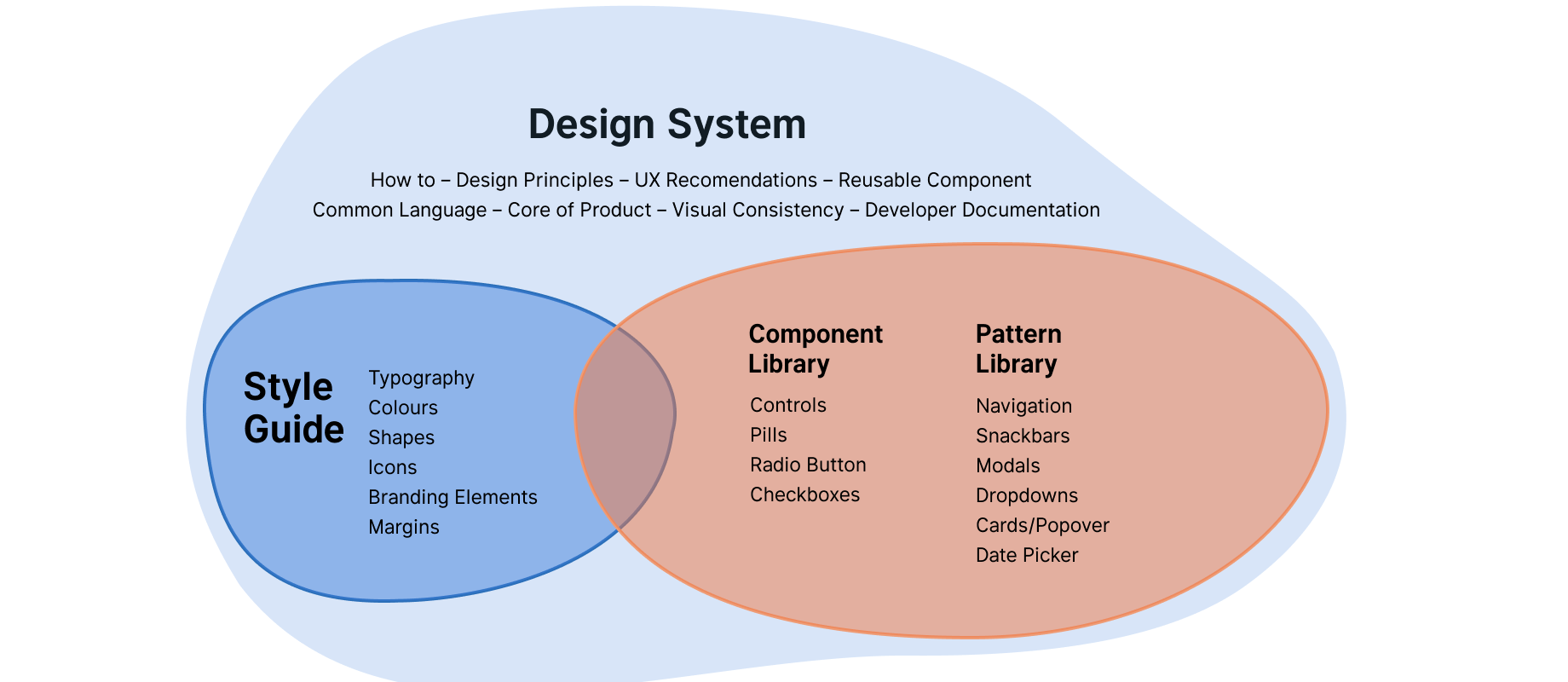 Design%20System